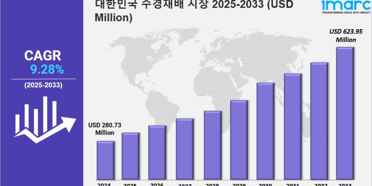 한국 수경재배 시장 규모, 점유율, 산업 개요, 동향 및 2033년 전망