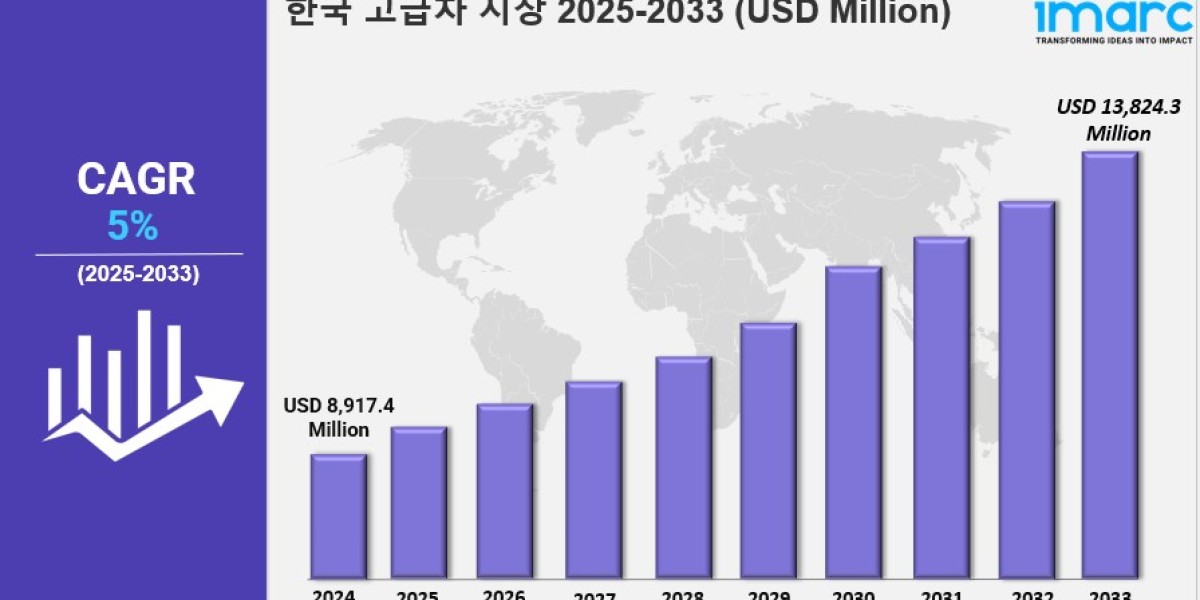 한국 럭셔리 자동차 시장 규모, 점유율, 산업 개요, 동향 및 2033년 전망