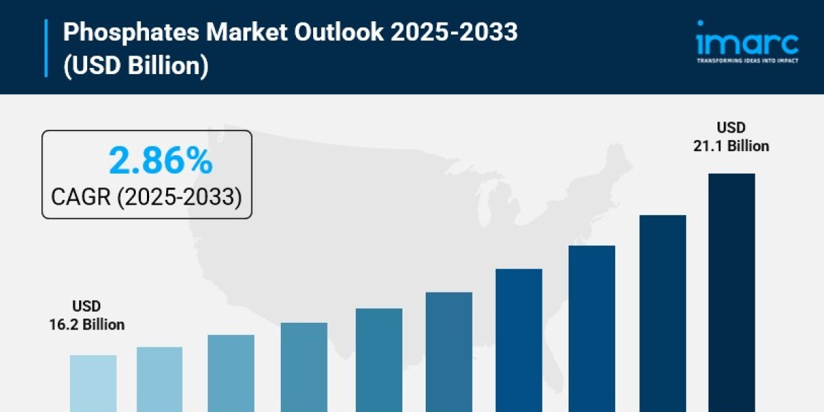 Phosphates Market Size, Share, Industry Overview, Trends and Forecast to 2033