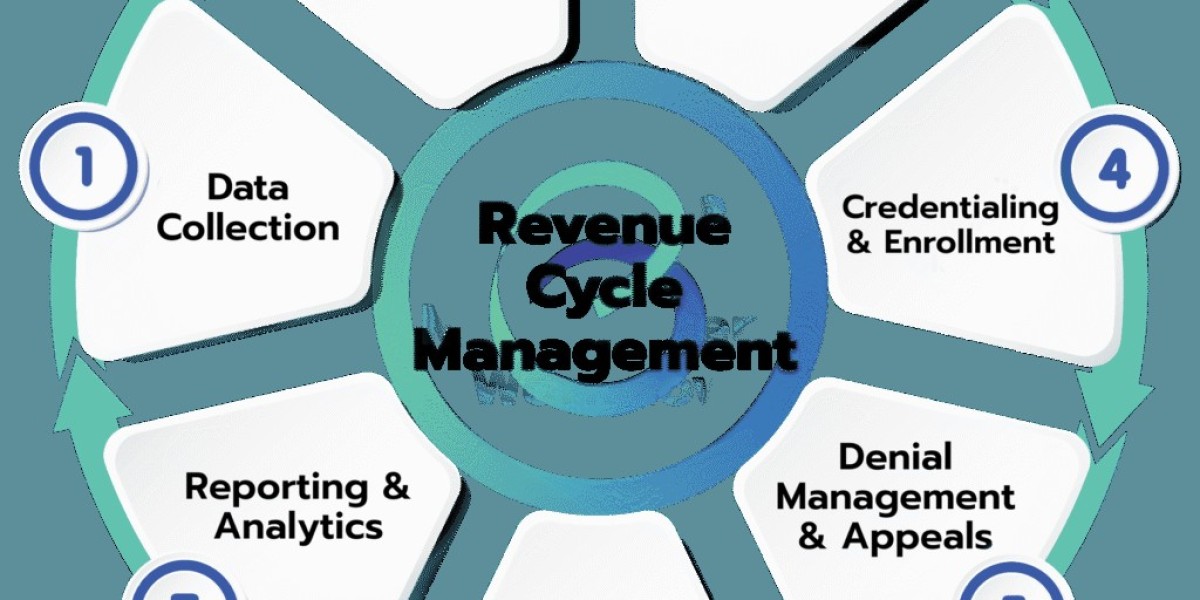 Simplify Medical Billing with Beeline Medical LLC