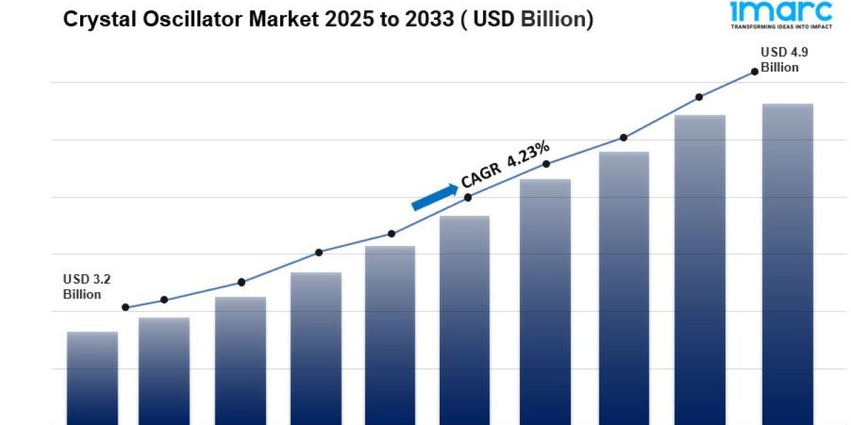 Crystal Oscillator Market Size, Industry Share And Forecast 2025-2033
