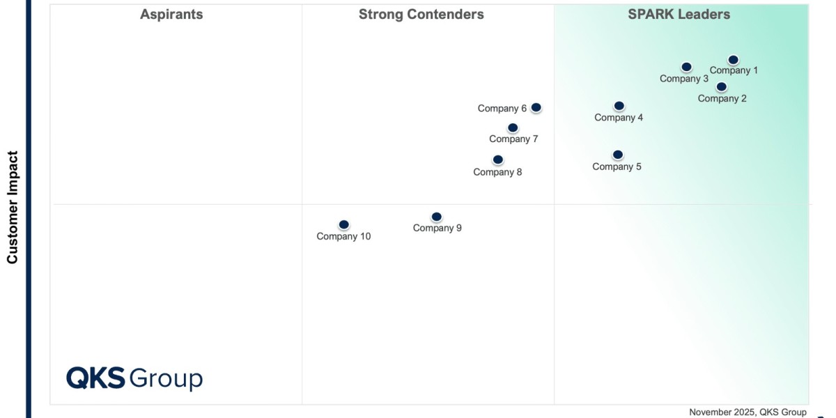 SPARK Matrix Revenue Lifecycle Management Suite: 2026 Market Insights