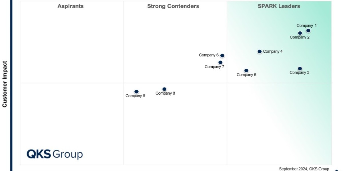 SPARK Matrix™: Customer Success Management Platforms (CSMP)