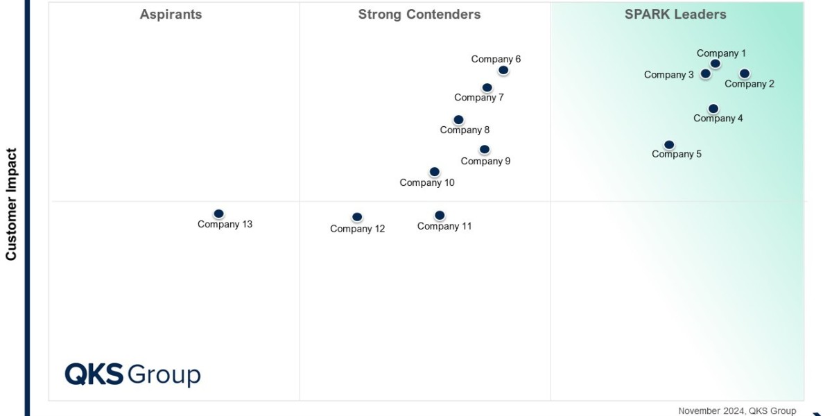 SPARK Matrix™: Content Marketing Platform (CMP)