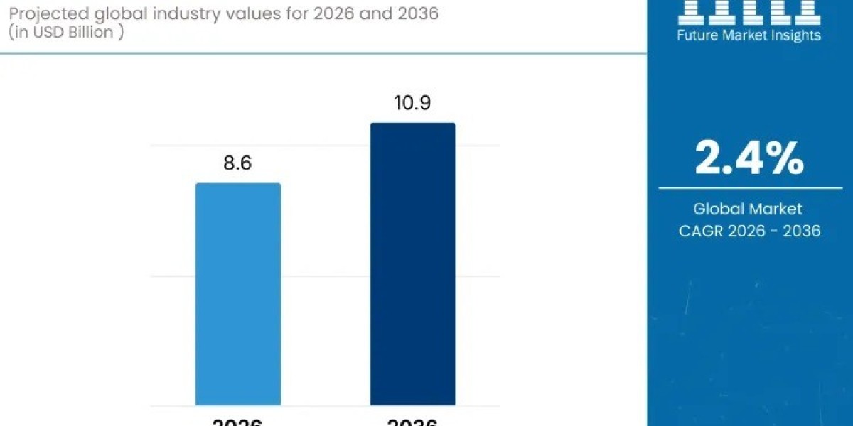 Urea Strippers Market to Achieve USD 10.9 billion by 2036