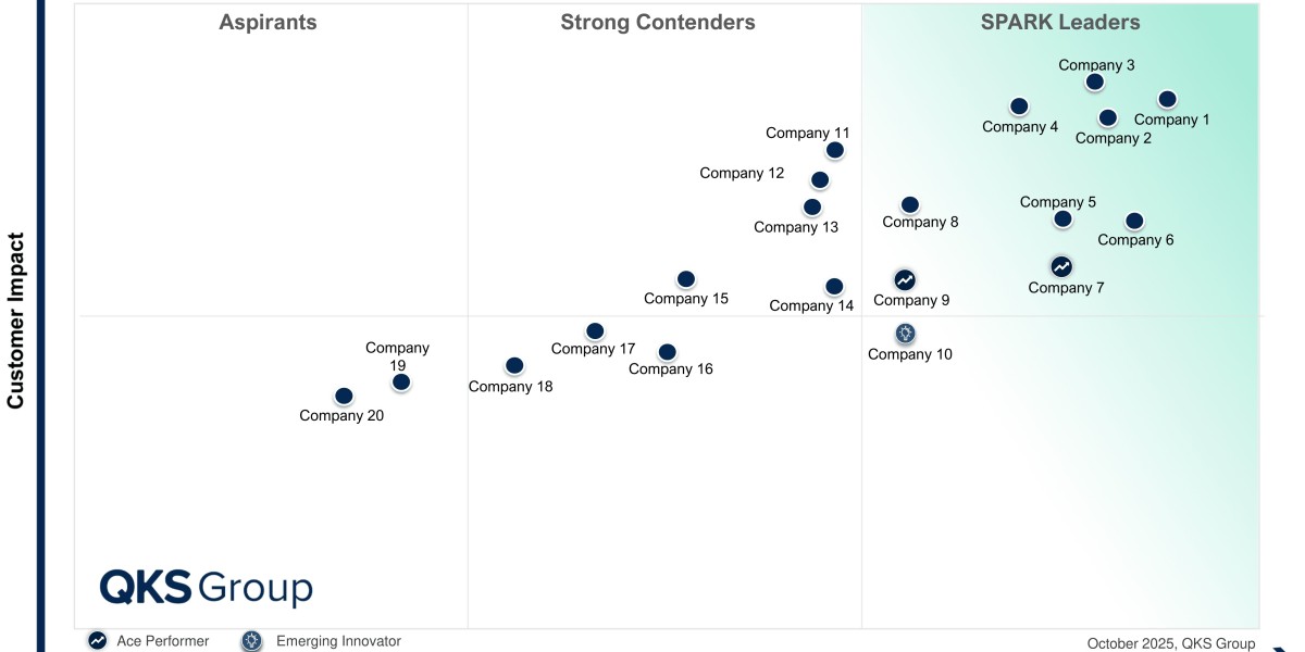 SPARK Matrix IoT CMP Q4 2025 Driving the Future of IoT Connectivity