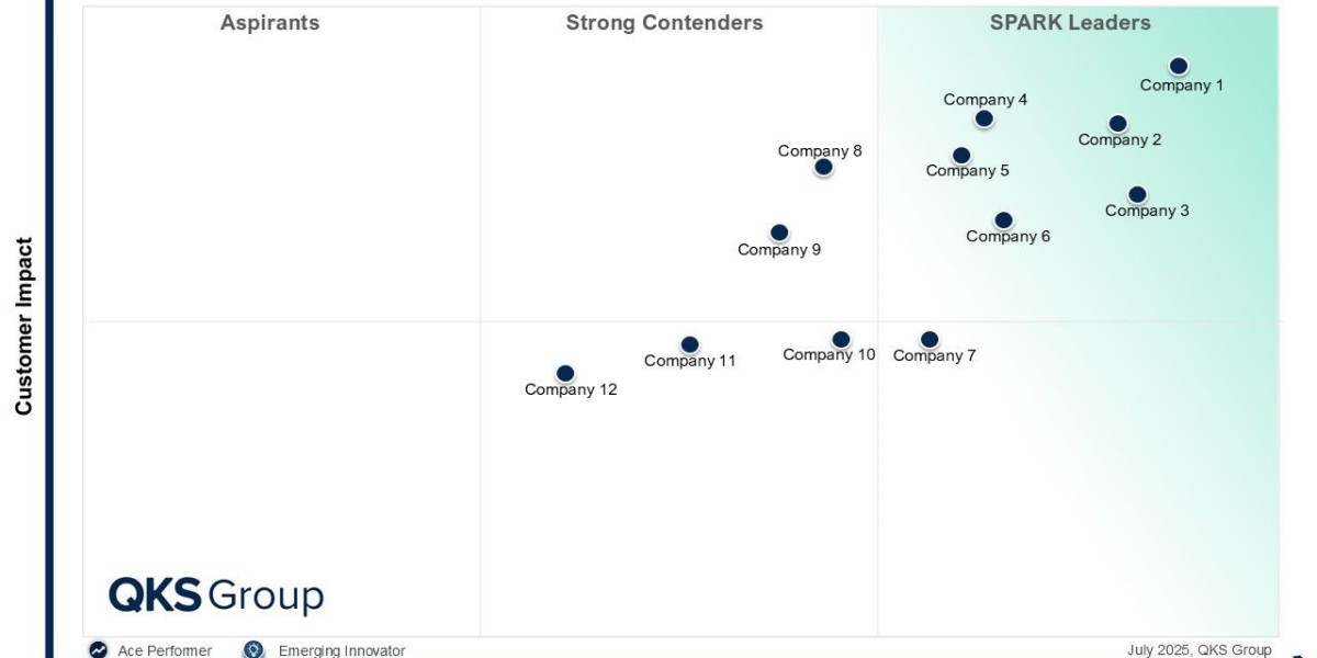 SPARK Matrix™: Account Based Marketing (ABM) Platforms