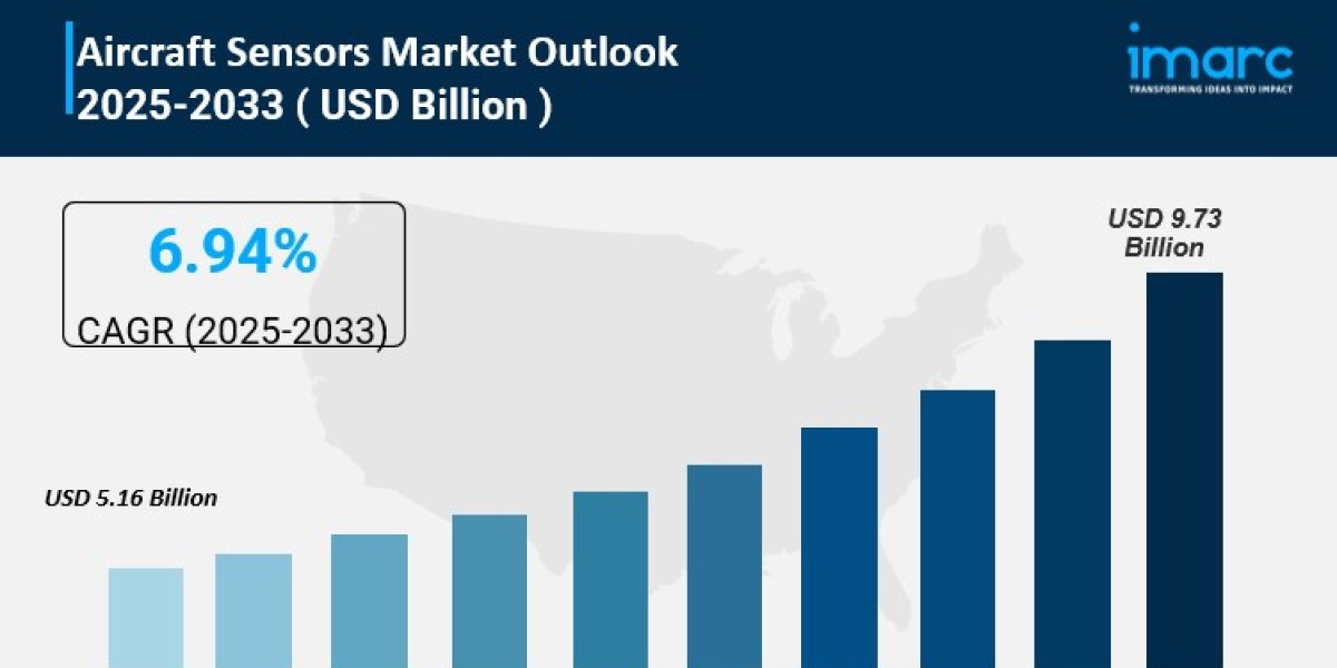 aircraft sensors market size is Anticipated to Rise USD 9.73 Billion by 2033 | At CAGR 6.94%