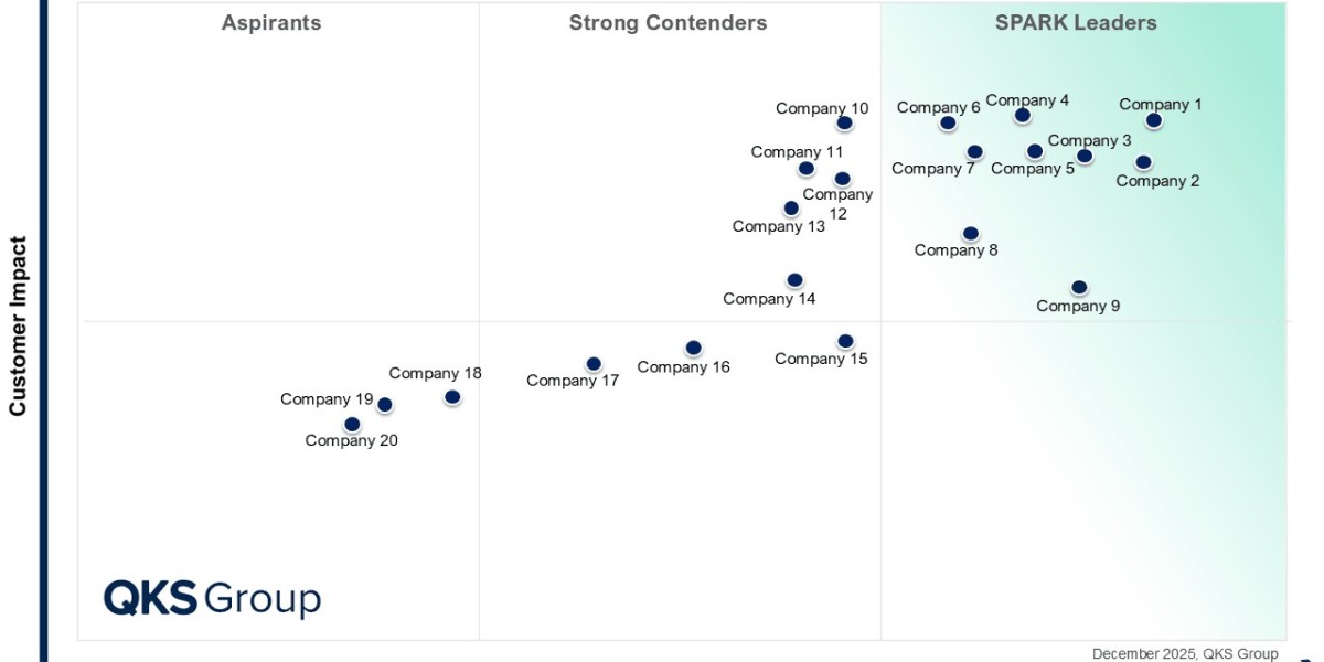 SPARK Matrix™ E-Invoicing Solutions: Market Leaders & Trends 2026