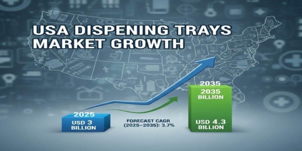 Demand for Dispensing Trays in USA Market 2026 Key Players, SWOT Analysis, Key Indicators and Forecast to 2036
