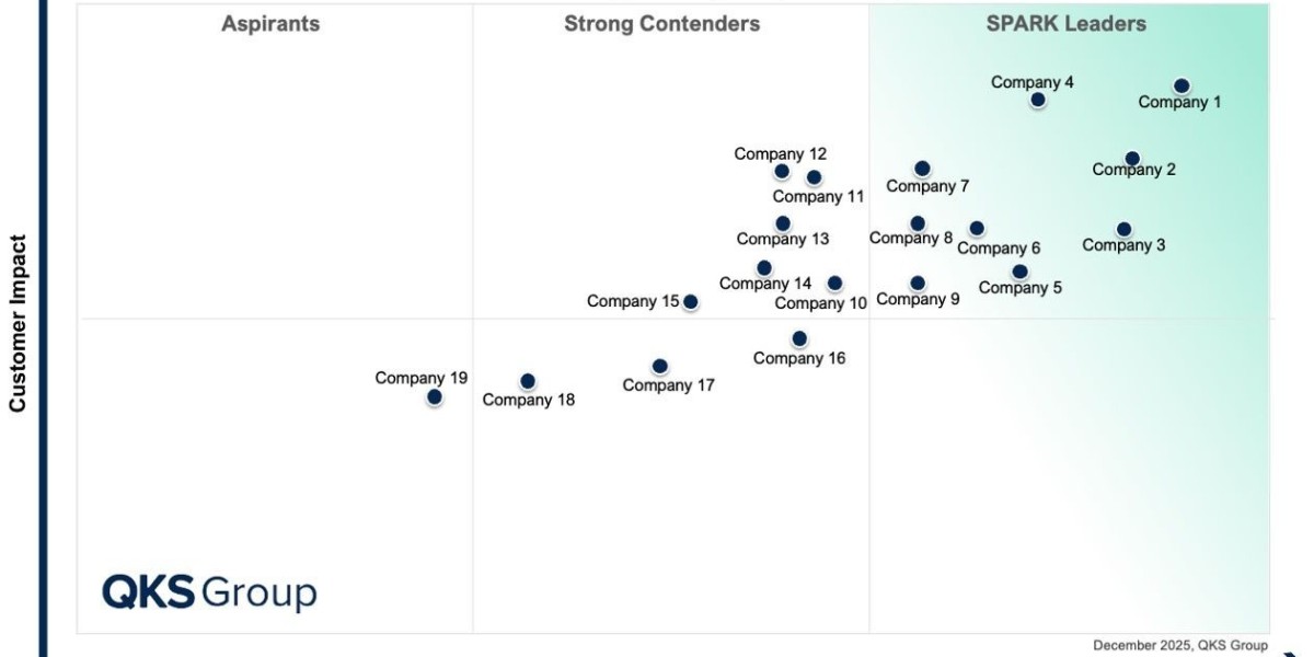 SPARK Matrix™: CX Management (CXM) Services