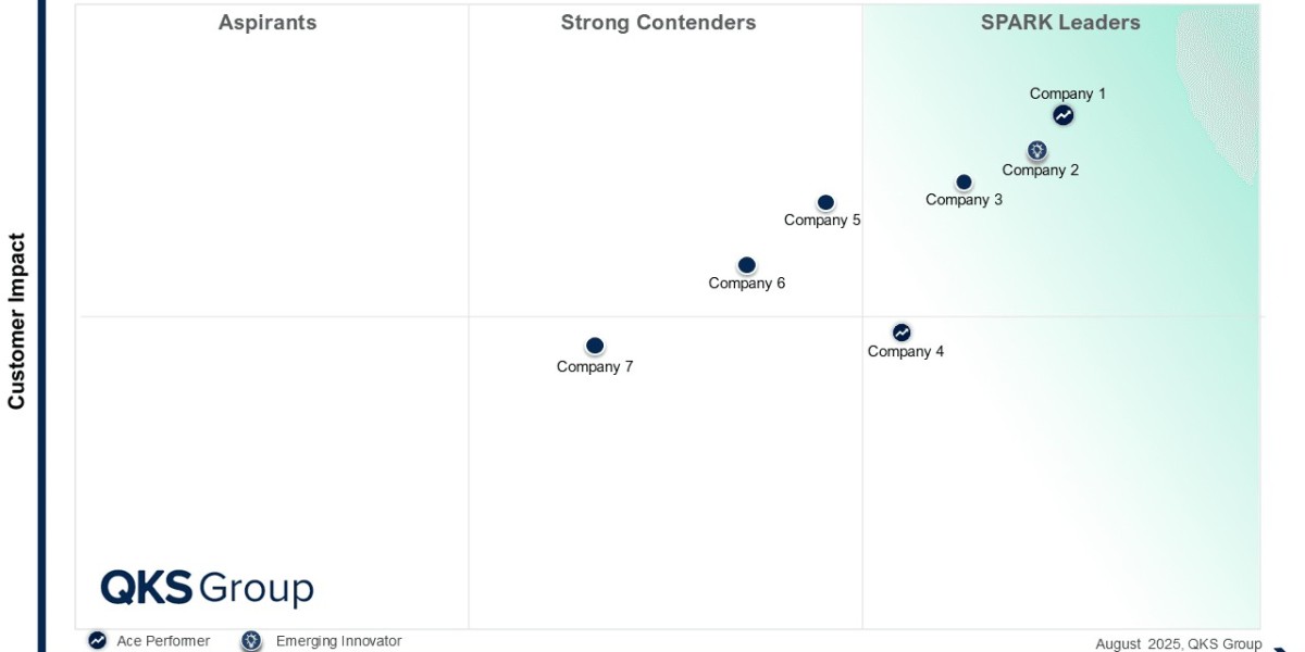 SPARK Matrix Product Lifecycle Management for Process Industries Q3 2025 Competitive Analysis