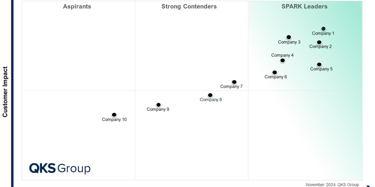 SPARK Matrix™:  B2B Customer Community Platform (CCP)