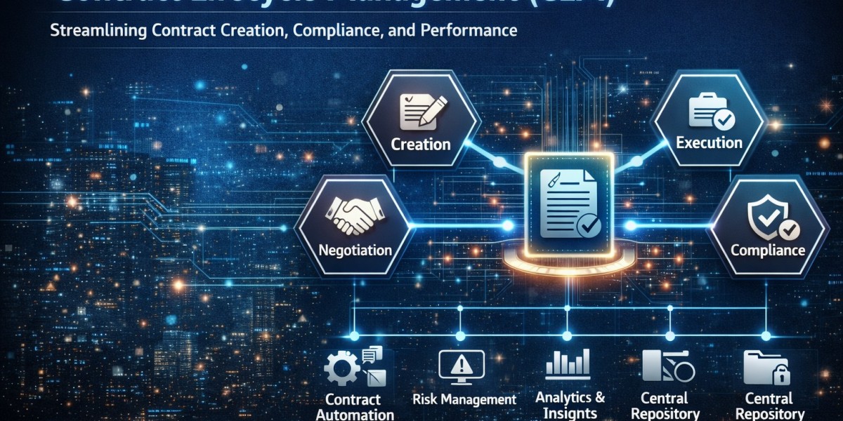 Market Forecast: Buy Side-Contract Lifecycle Management (CLM)