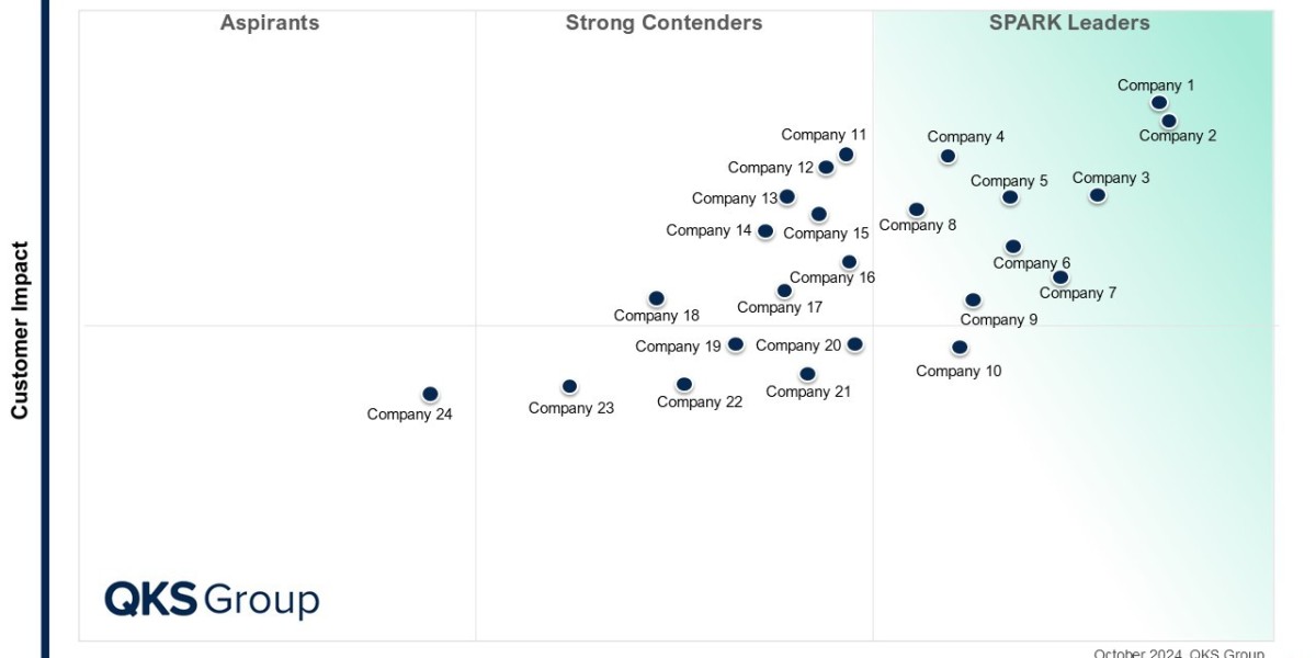 SPARK Matrix™: Privileged Access Management (PAM)