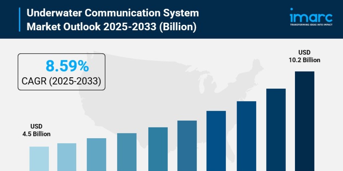 Underwater Communication System Market Size, Trends, Growth, In-Depth Insights and Forecast to 2033