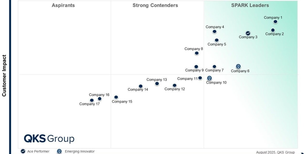SPARK Matrix Enterprise Asset Management Q4 2025 Revealing Market Leaders