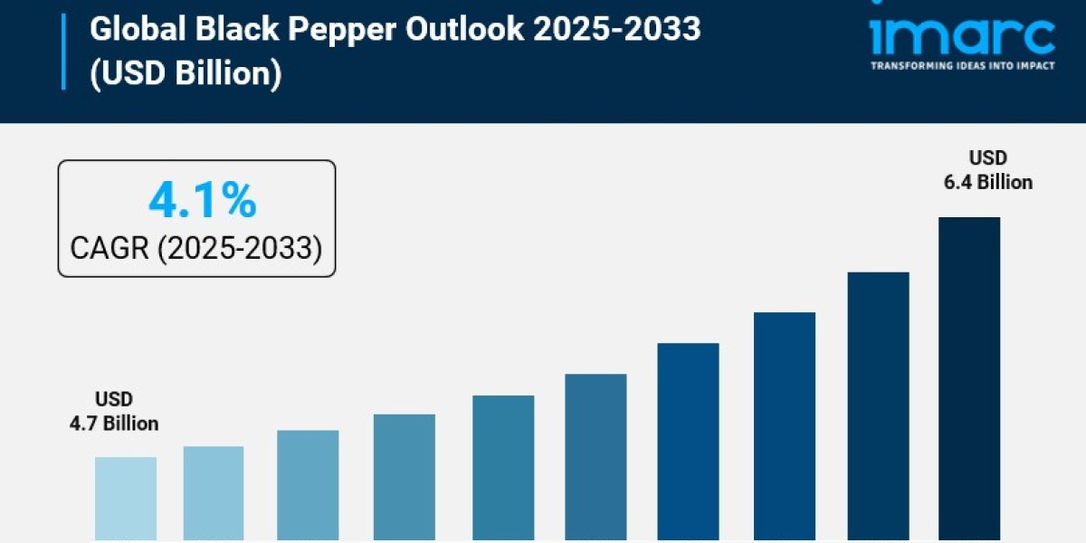 Black Pepper Market Expected to Reach USD 6.4 Billion by 2033