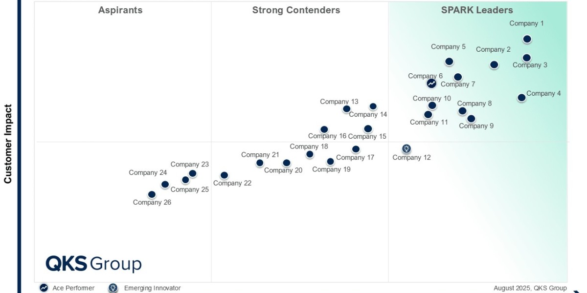 Navigating the Global Market for Managed Service Providers in Contingent Workforce Management