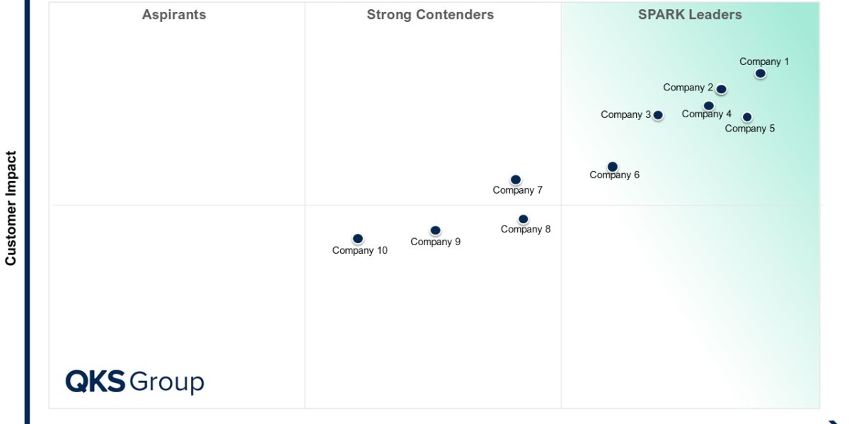 SPARK Matrix™:  Workforce Engagement Management