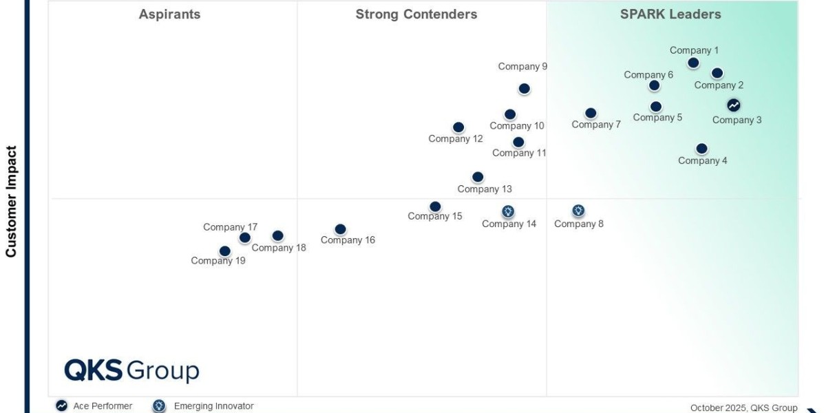 SPARK Matrix Connected Frontline Workforce Platform Q4 2025 Vendor Landscape