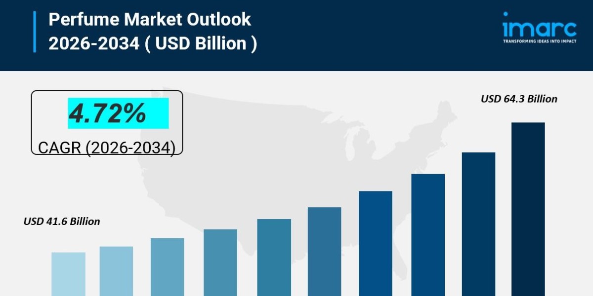 Perfume Market Size, Share & Trends | Industry Report, 2034