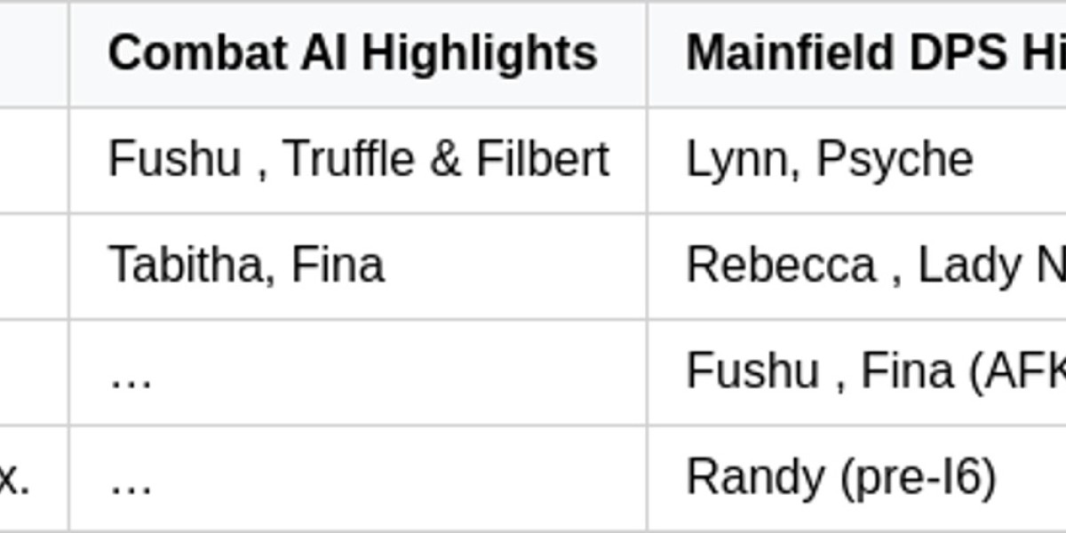 Duet Night Abyss Fushu Guide – Meta Analysis & Tips