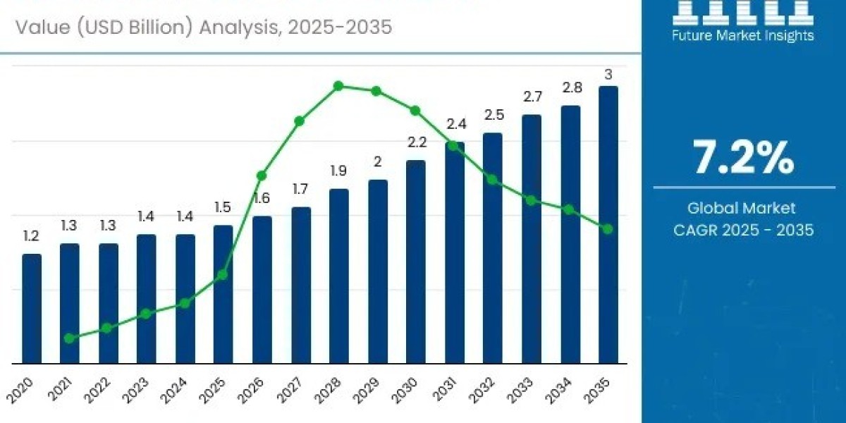 Frustration-Free Pack Market 2026 Development Status, Competition Analysis, Type and Application 2036