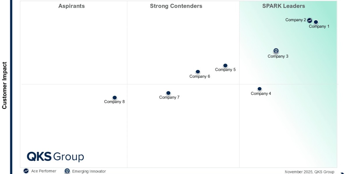 SPARK Matrix™:Retail Product Lifecycle Management