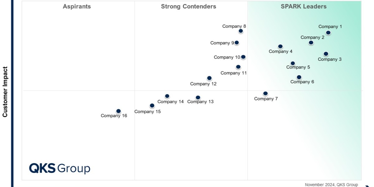 SPARK Matrix™: Sales Engagement Platform (SEP)