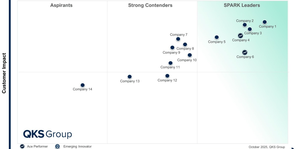 SPARK Matrix™: Leaders Redefining Smart Manufacturing & Industry 4.0 IT Services