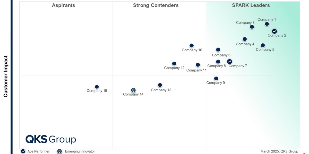 SPARK Matrix Edge Management and Orchestration Platforms Revealing Market Leaders