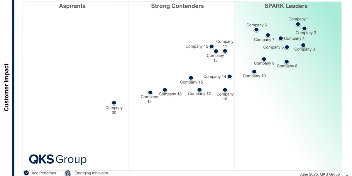 SPARK Matrix Configure, Price, and Quote Applications Market Insights