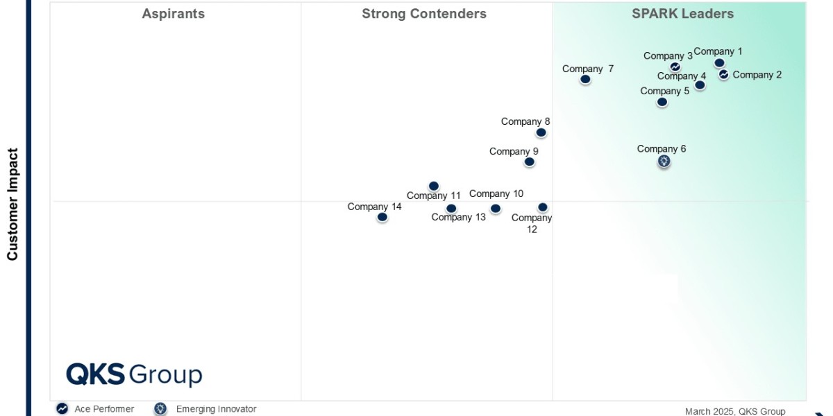 SPARK Matrix™ Insights: Evaluating the Leaders in Field Service Management Platforms