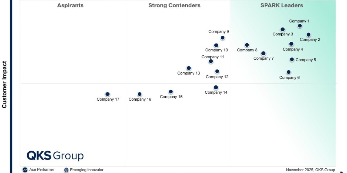 Securing Cloud-Native Applications: SPARK Matrix™ CNAPP Q4 2025 Insights