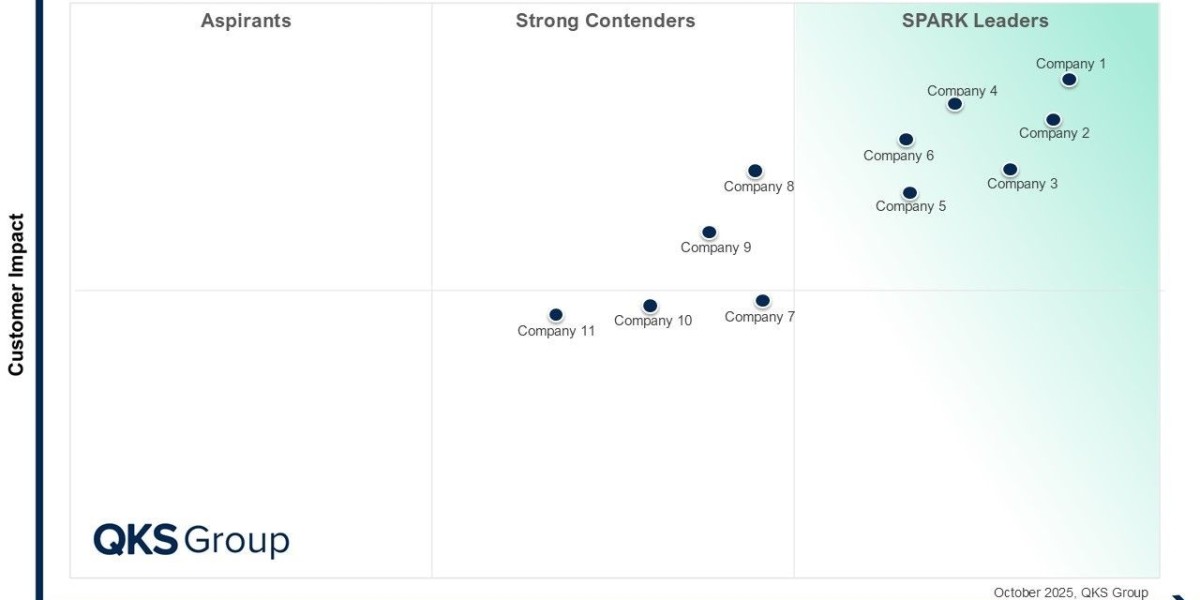 SPARK Matrix™:Customer Relationship Management (CRM), Large