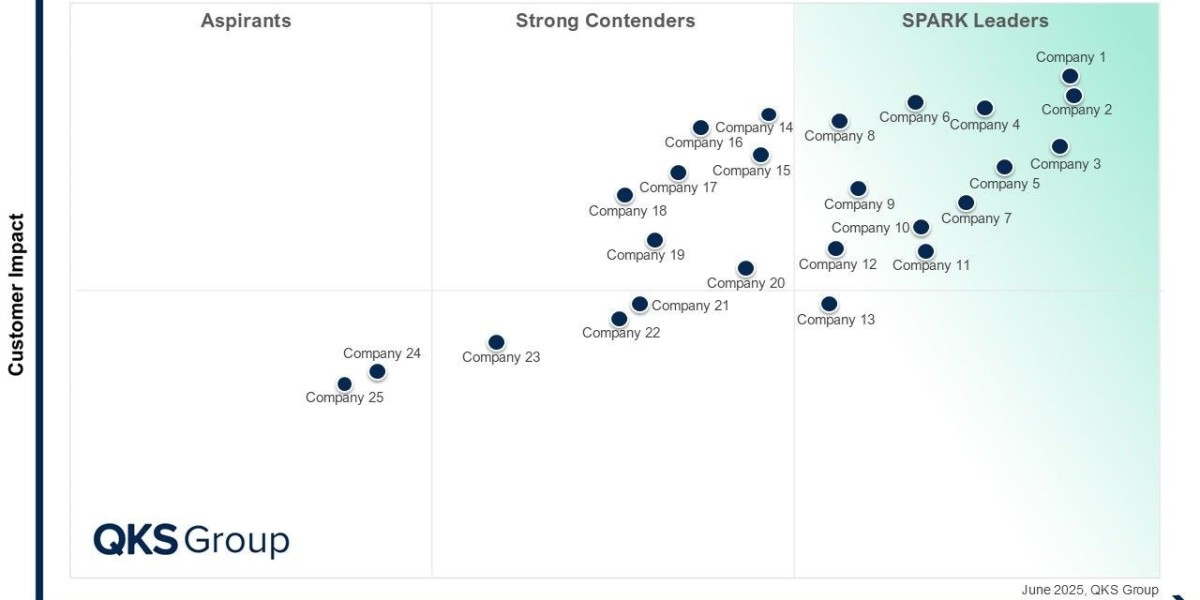 SPARK Matrix Artificial Intelligence for IT Operations AIOps 2025 Market Leadership Insights