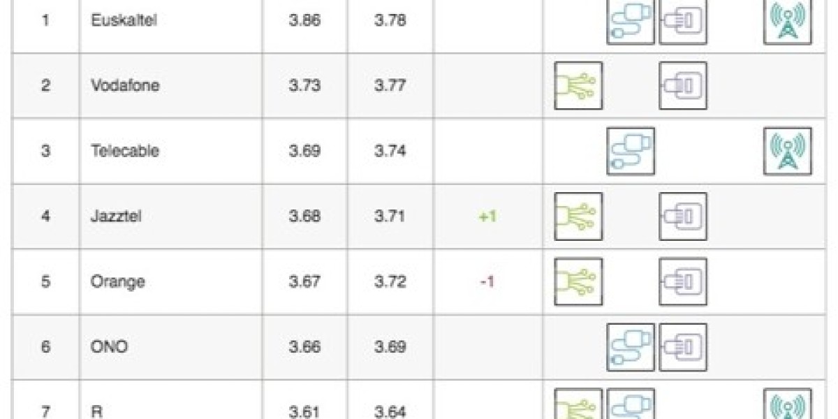 Netflix Speed Index: July Gains & Global Rankings