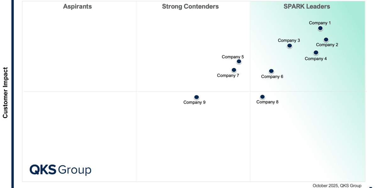 SPARK Matrix Source-to-Pay: Redefining the Future of Digital Procurement Platforms