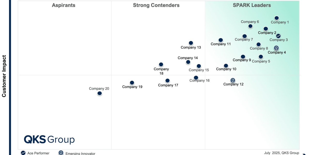 SPARK Matrix™: Voice of Customer (VoC) Platform