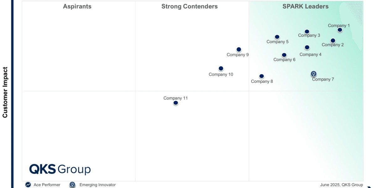SPARK Matrix AI Native Networking Platform Revealing Market Leaders and Innovators