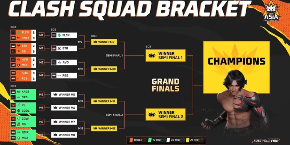 FFMAI 2025 Clash Squad: Opening Day Results