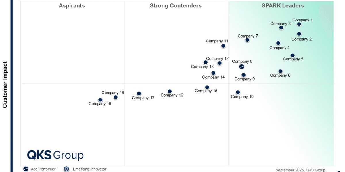 Unlocking Growth Opportunities with the SPARK Matrix Human capital management suite for Large Businesses