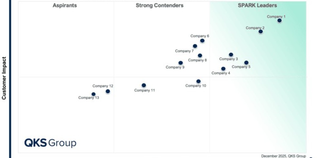 SPARK Matrix Cloud ERP for Enterprises