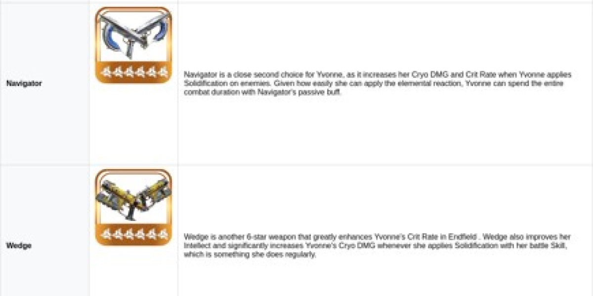 Yvonne Best: Endfield's Cryo Striker Guide