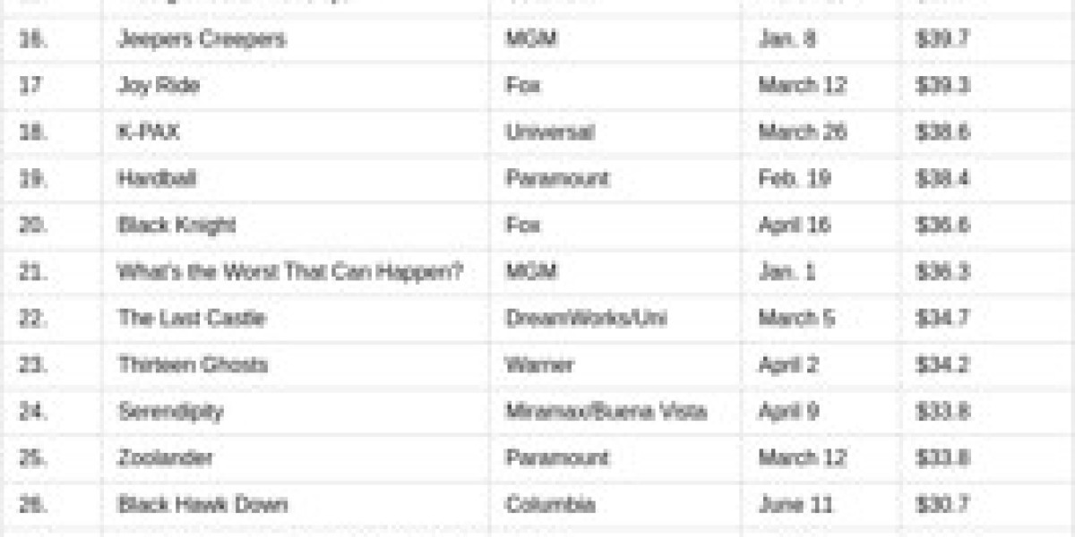 2002 Video Rental Trends - DVD vs VHS