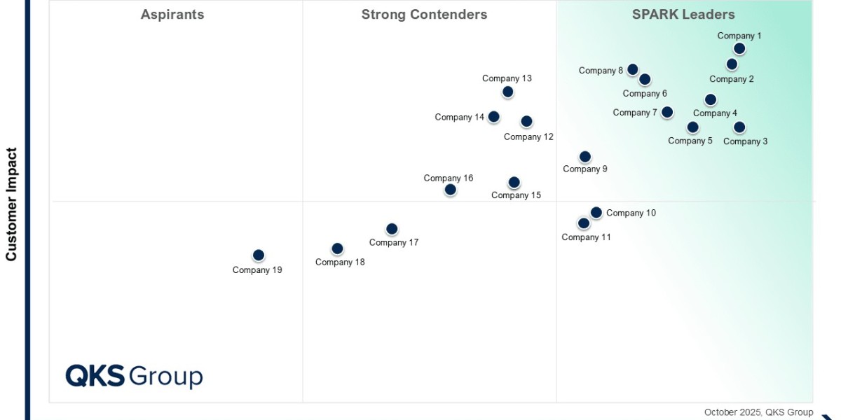 SPARK Matrix Financial Close Management