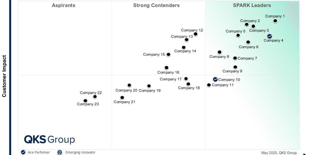 SPARK Matrix™: Unified Retail Commerce Platform