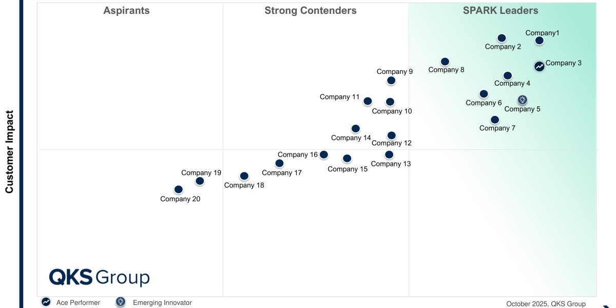 SPARK Matrix Energy Management Software: Evaluating Innovation and Market Leadership in EMS