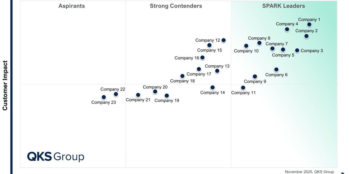 Spark Matrix ESG & Sustainability IT Services: Driving Measurable Impact in a Rapidly Evolving Market